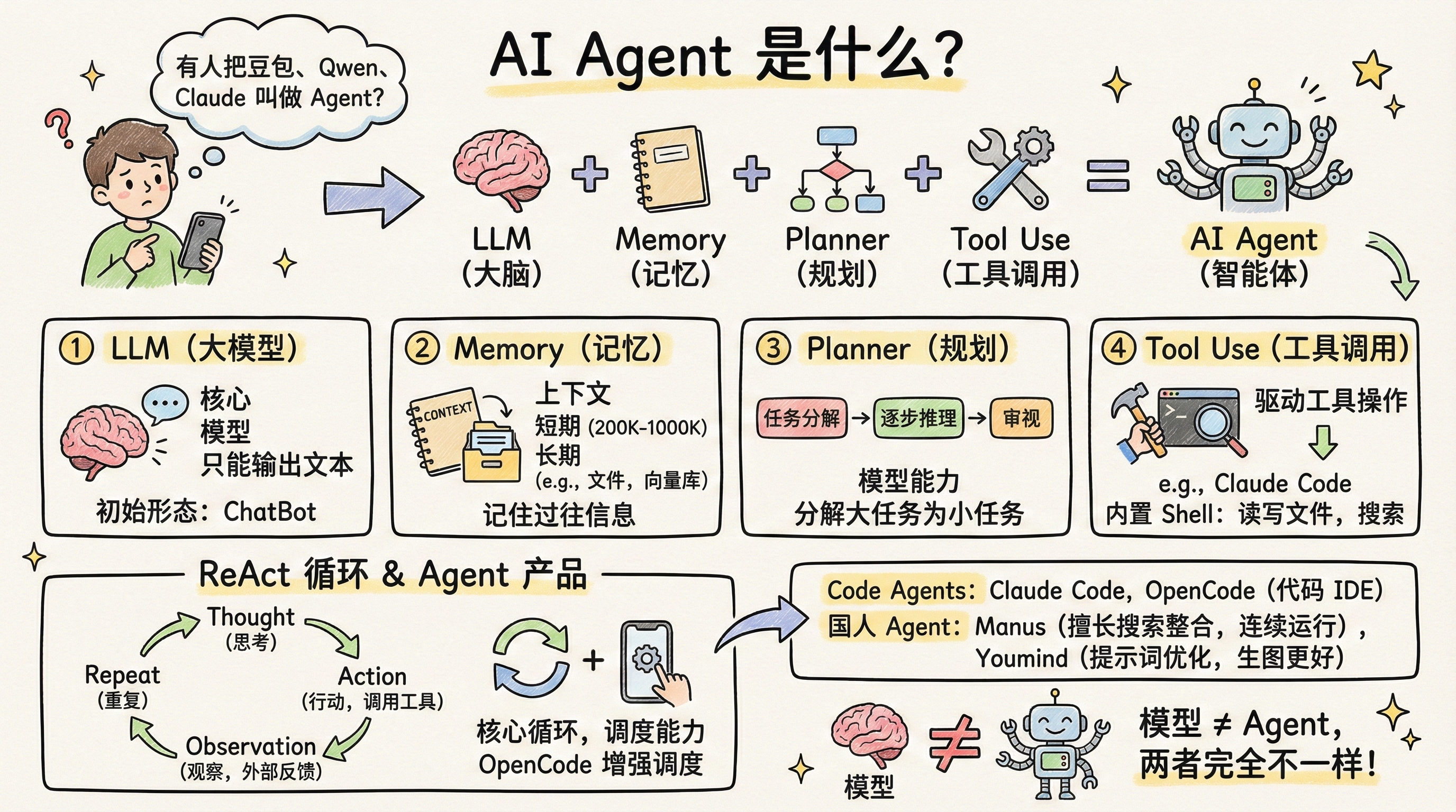Agent Tool List